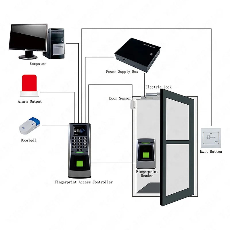 Biometric Fingerprint Access Control and and Time Attendance Device System Price of Fingerprint Machines
