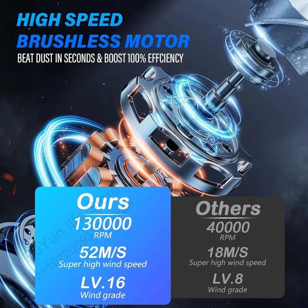 Mini Turbo Jet Fan Electric Air Duster with 1&3 Gear Adjustable Speed 130000RPM 52M/S Car Computer Cleaning Blower Tool Kit Allinoneshop-24