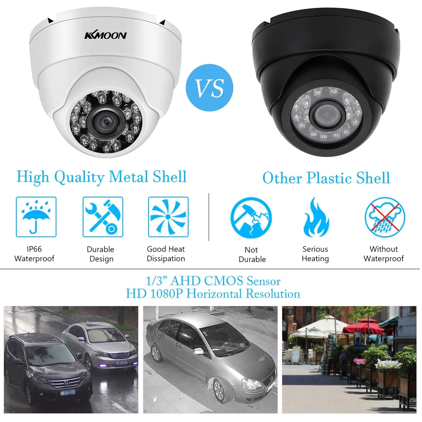 720P Analog Security Camera Surveillance CCTV Camera Outdoor Weatherproof,Infrared Night Vision,Motion Detection for Analog DVR Allinoneshop-24