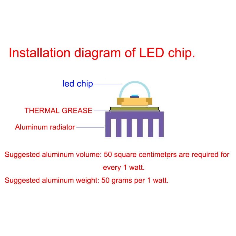LED Chip COB Lamp 10W 20W 30W 50W AC 220V 240V IP65 Smart IC No Need Driver DIY Flood Light Led Bulb Spotlight Outdoor Lamp Bead Allinoneshop-24