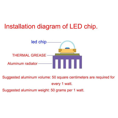 LED Chip COB Lamp 10W 20W 30W 50W AC 220V 240V IP65 Smart IC No Need Driver DIY Flood Light Led Bulb Spotlight Outdoor Lamp Bead Allinoneshop-24