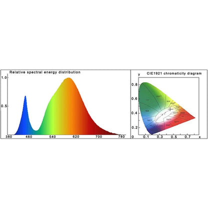 LED Grow COB Chip Phyto Lamp Full Spectrum AC220V 10W 20W 30W 50W for Indoor Plant Seedling Grow and Flower Growth Lighting Allinoneshop-24