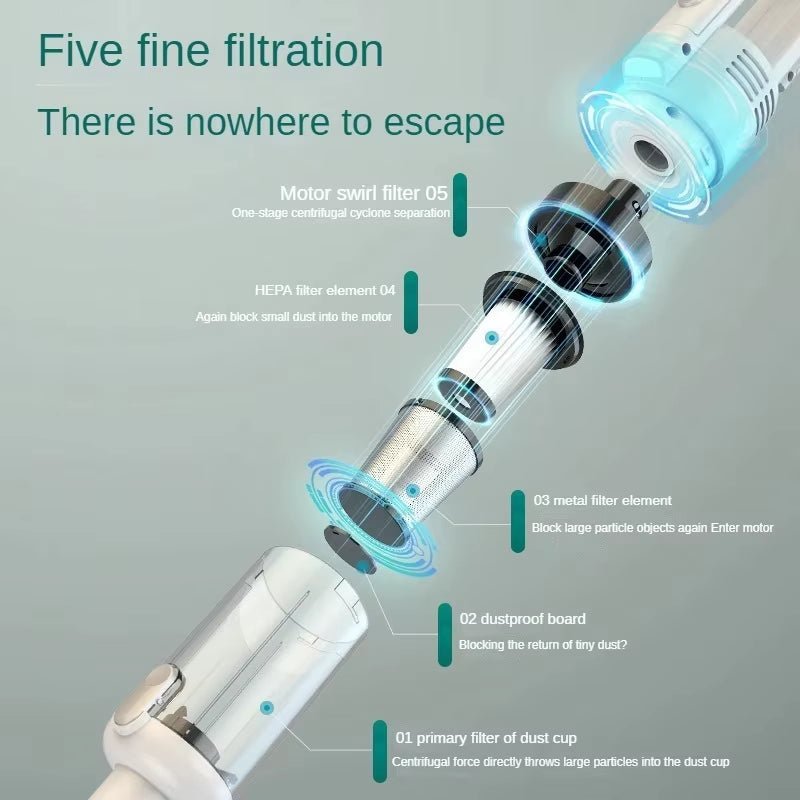 Multifunction Home-Appliance 6500Pa Cleaning Machine Powerful Wireless Car Vacuum Cleaner Metal Strainer Portable Handheld Allinoneshop-24