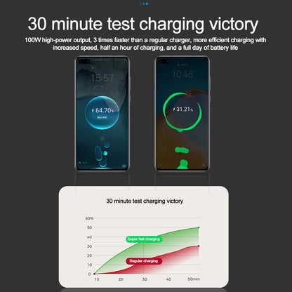 PD Car Charger 120W Quick Charger with 2 Retractable Cables Type C Fast Car Charger Voltmeter 4 in 1 Power for Iphone Huawei Allinoneshop-24