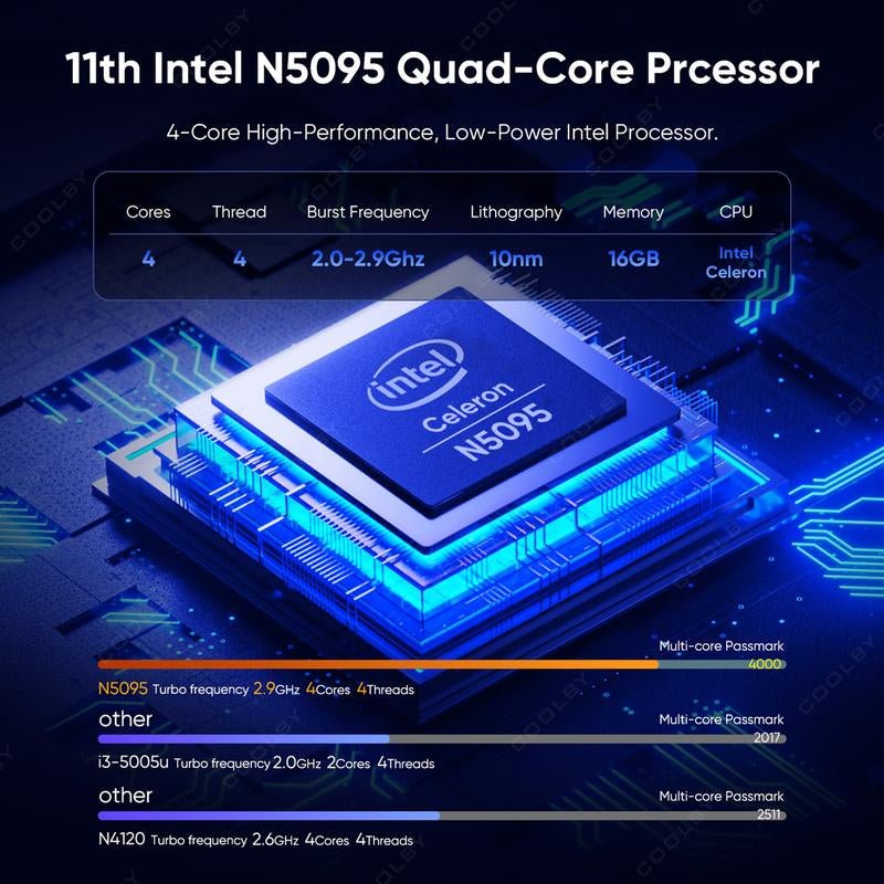 ‌Powerful 2025 Laptop for Work/Study: 15.6" FHD Screen, Intel 10Nm Quad-Core, 16GB DDR4 + 512GB Nvme, Privacy Camera Shutter Gaming Notebook Allinoneshop-24