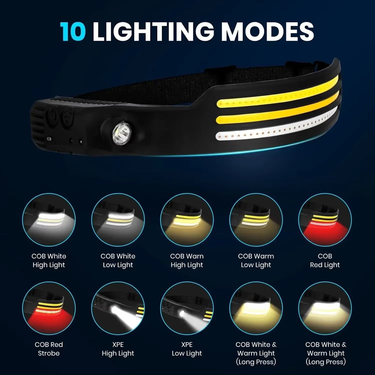 Sensor Headlamp COB LED Head Lamp Flashlight USB Rechargeable Head Torch 5 Lighting Modes Head Light with Built-In Battery Allinoneshop-24
